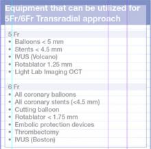 A checklist for radial access PCI.