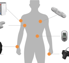 The survey indicates the increased use of RPM to manage care both in clinics and home-based cardiac rehab settings 